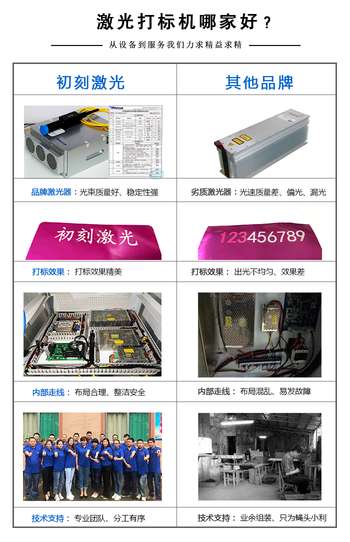 激光打標機哪家好