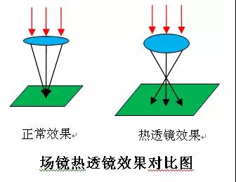 光纖激光打標(biāo)機(jī)廠家