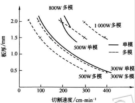 激光切割機工藝圖